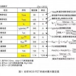 牛人分享：MOS管参数详细解密！