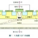 深度剖析：IGBT的结构与工作原理