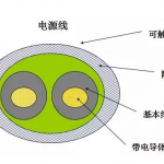 开关电源安规都有哪些，你知道吗？